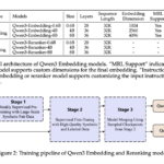 Alibaba Qwen Team Releases Qwen3-Embedding and Qwen3-Reranker Series – Redefining Multilingual Embedding and Ranking Standards